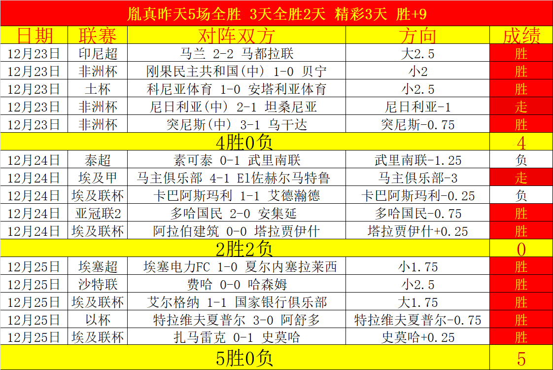 独家揭秘,哈兰德身价,飙升破,乐鱼体育LeYu,Sports官网,LeYu,Sports乐鱼体育娱乐,乐鱼体育投注,乐鱼体育平台,乐鱼体育赛事直播,乐鱼体育app下载