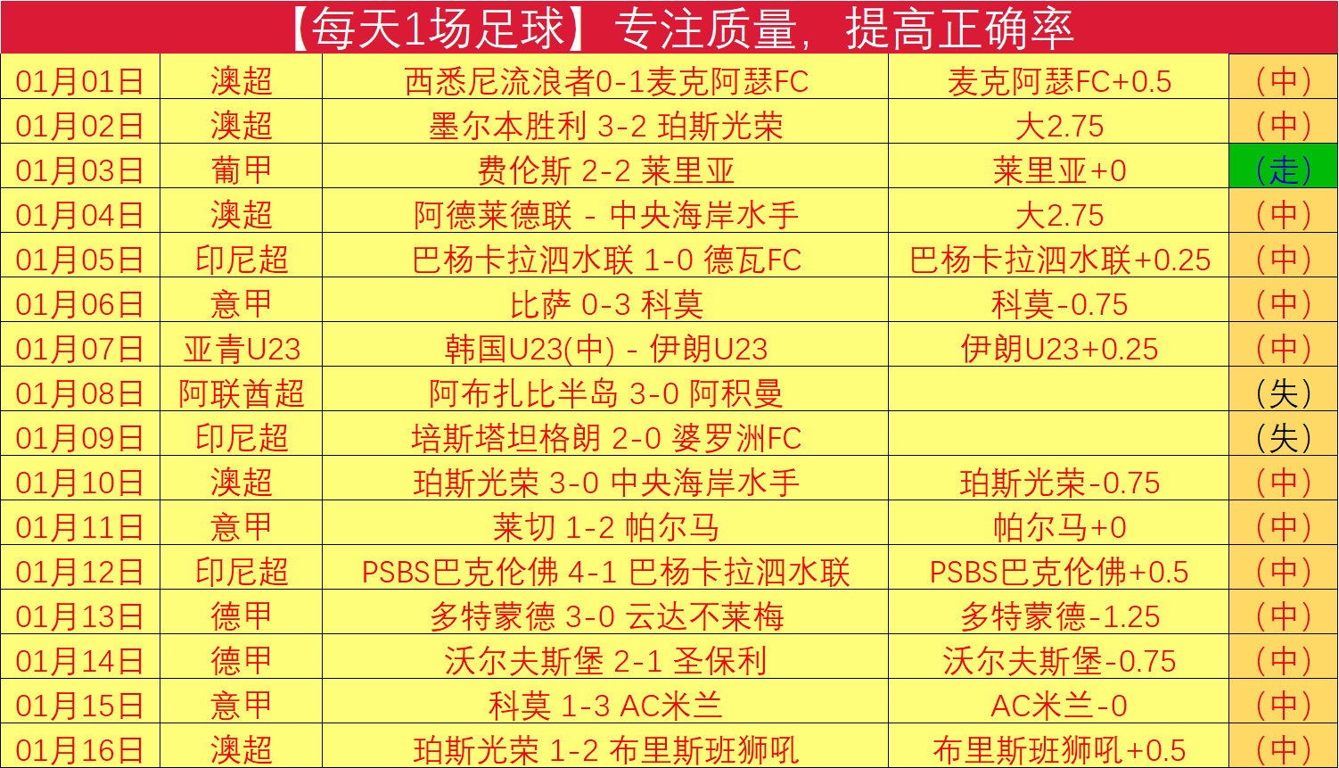 滕哈格,人拼搏,险境孤军,乐鱼体育LeYu,Sports官网,LeYu,Sports乐鱼体育娱乐,乐鱼体育投注,乐鱼体育平台,乐鱼体育赛事直播,乐鱼体育app下载