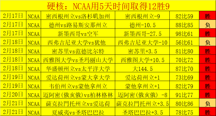 萨巴伦卡澳,网连胜两场,巴多萨惨遭,乐鱼体育LeYu,Sports官网,LeYu,Sports乐鱼体育娱乐,乐鱼体育投注,乐鱼体育平台,乐鱼体育赛事直播,乐鱼体育app下载