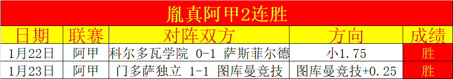 天挑战胜过,般尼亚斯脆,弱防线能否,乐鱼体育LeYu,Sports官网,LeYu,Sports乐鱼体育娱乐,乐鱼体育投注,乐鱼体育平台,乐鱼体育赛事直播,乐鱼体育app下载