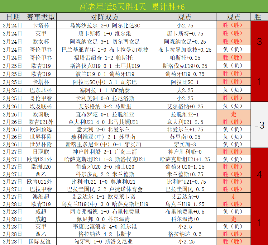 劳森离红牛,角田裕毅接,棒加盟,乐鱼体育LeYu,Sports官网,LeYu,Sports乐鱼体育娱乐,乐鱼体育投注,乐鱼体育平台,乐鱼体育赛事直播,乐鱼体育app下载