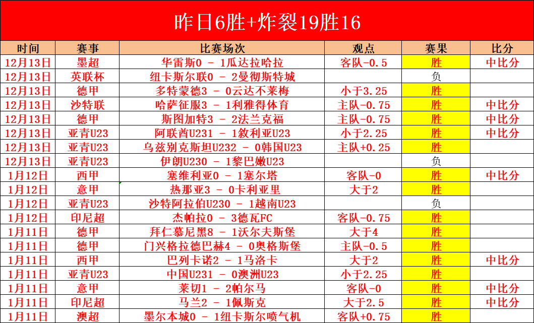 埃贝尔,磁卡潜力凸,对其表现满,乐鱼体育LeYu,Sports官网,LeYu,Sports乐鱼体育娱乐,乐鱼体育投注,乐鱼体育平台,乐鱼体育赛事直播,乐鱼体育app下载