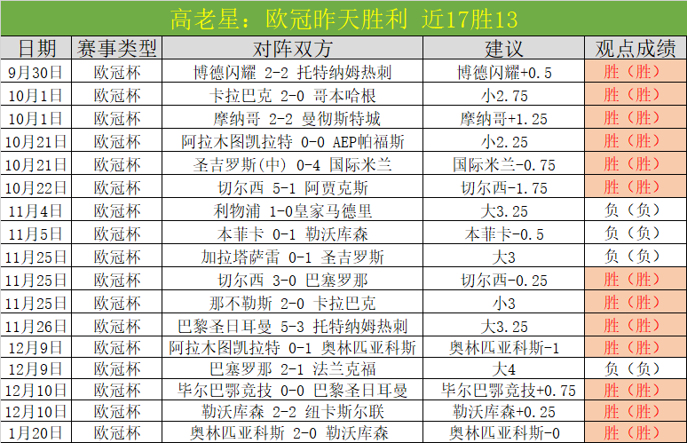 足篮盛宴,辉煌战绩,福利大放送,乐鱼体育LeYu,Sports官网,LeYu,Sports乐鱼体育娱乐,乐鱼体育投注,乐鱼体育平台,乐鱼体育赛事直播,乐鱼体育app下载