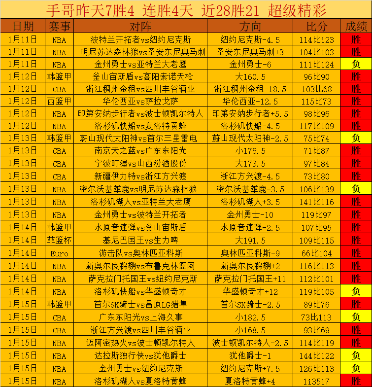 英超中场风,亿元巨星谁,最锋芒毕露,乐鱼体育LeYu,Sports官网,LeYu,Sports乐鱼体育娱乐,乐鱼体育投注,乐鱼体育平台,乐鱼体育赛事直播,乐鱼体育app下载