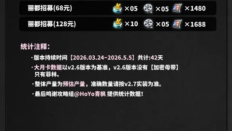 约维奇近一年重返进球荒，距上次进球已满一年半。