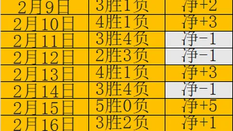 莱万双响力挽狂澜，巴塞罗那3-3战平国米，晋级希望成奇迹