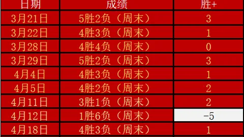 2022-2023赛季英格兰足总杯赛程公布